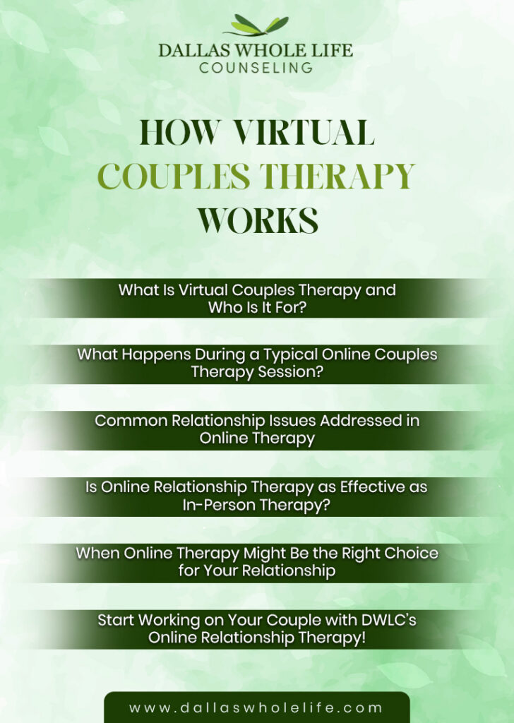 FAQs About How Virtual Couples Therapy Works