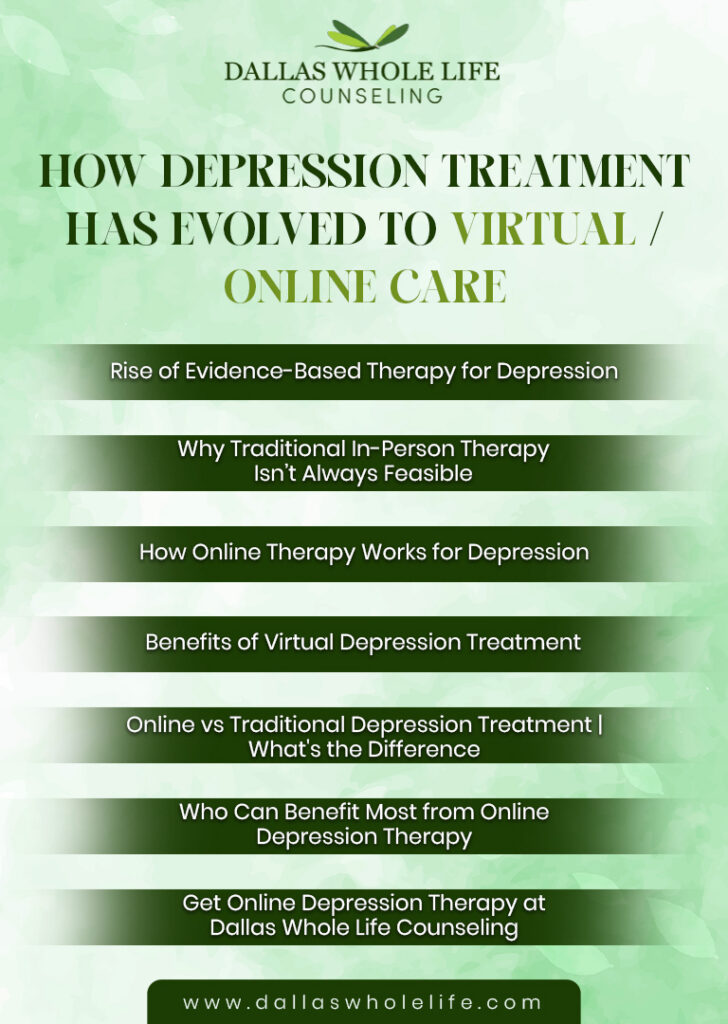 FAQs About How Depression Treatment Has Evolved to Virtual / Online Care